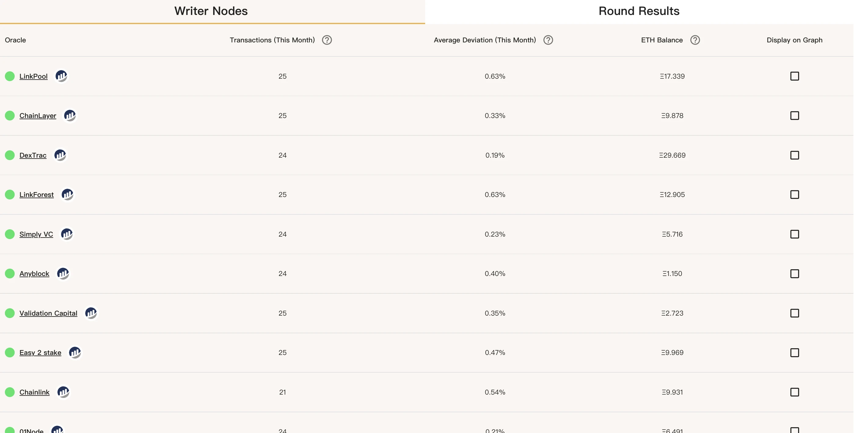 Reputation DAO：建立链上信用体系，探索DeFi广泛用例