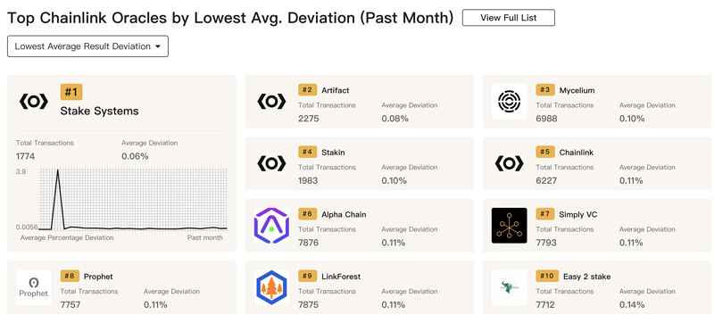 Reputation DAO：建立鏈上信用體系，探索DeFi廣泛用例