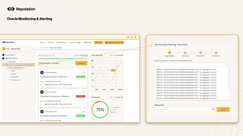 Reputation DAO：建立鏈上信用體系，探索DeFi廣泛用例