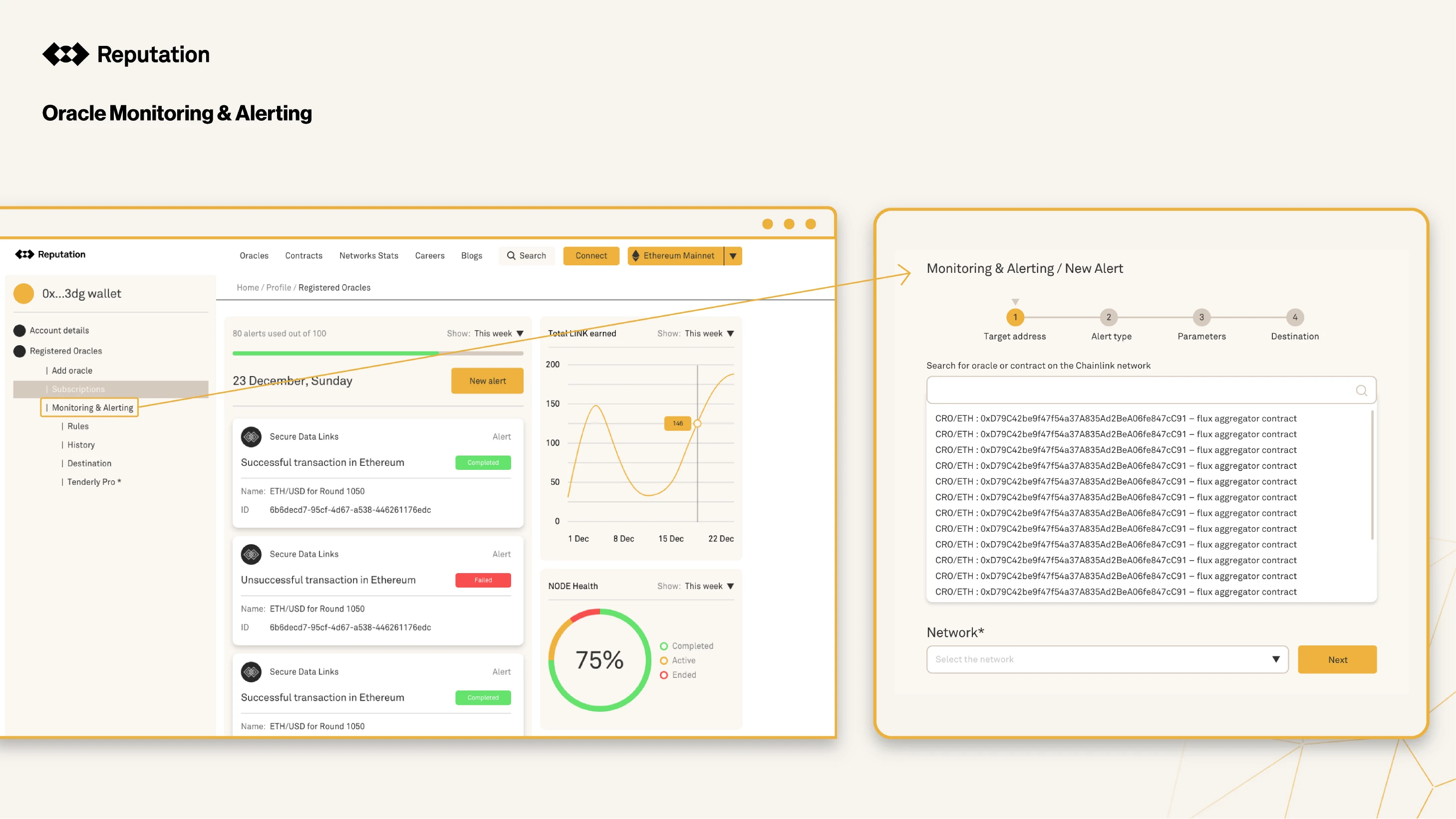 Reputation DAO：建立链上信用体系，探索DeFi广泛用例