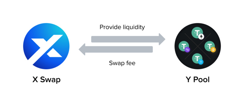 Cross-Chain Discussion: Differentiated Competition of Cross-Chain Aggregators