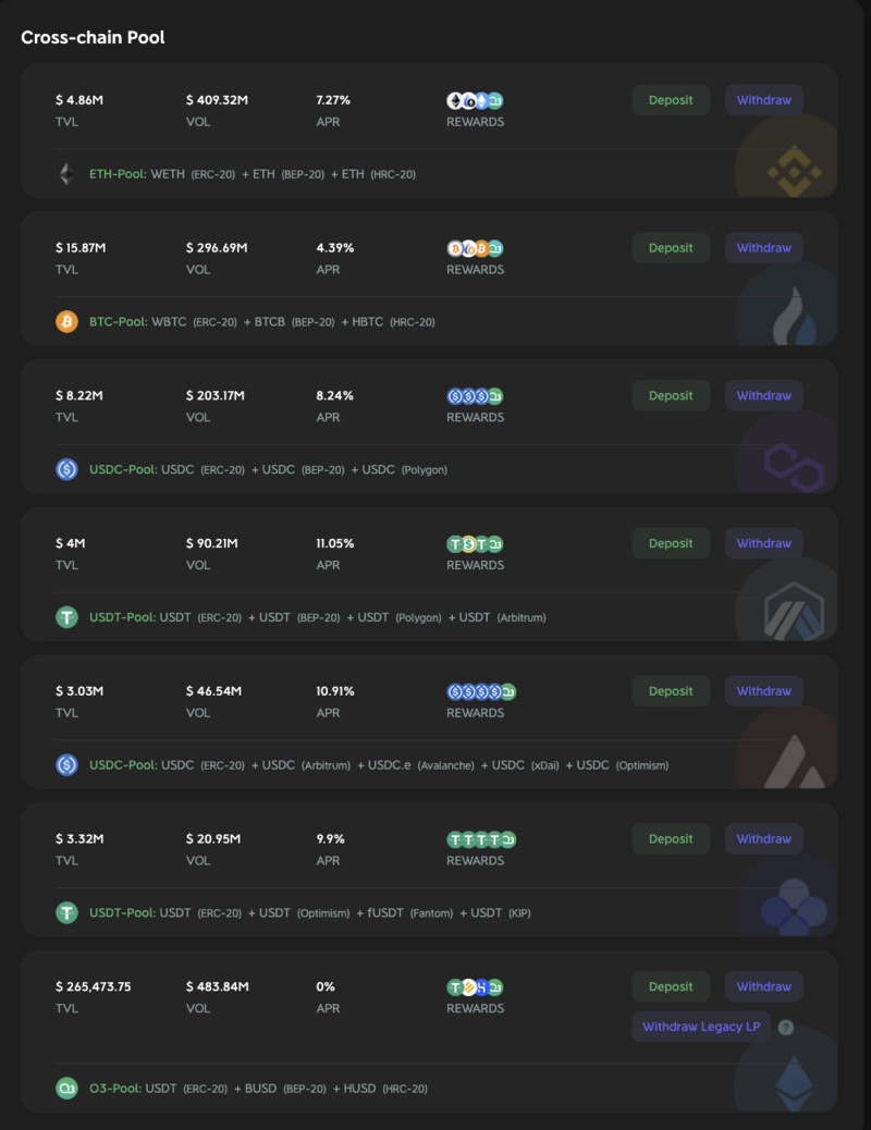 Cross-Chain Discussion: Differentiated Competition of Cross-Chain Aggregators