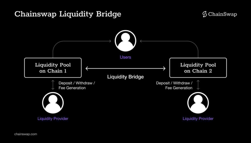 Cross-Chain Discussion: Differentiated Competition of Cross-Chain Aggregators