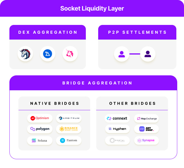 Cross-Chain Discussion: Differentiated Competition of Cross-Chain Aggregators