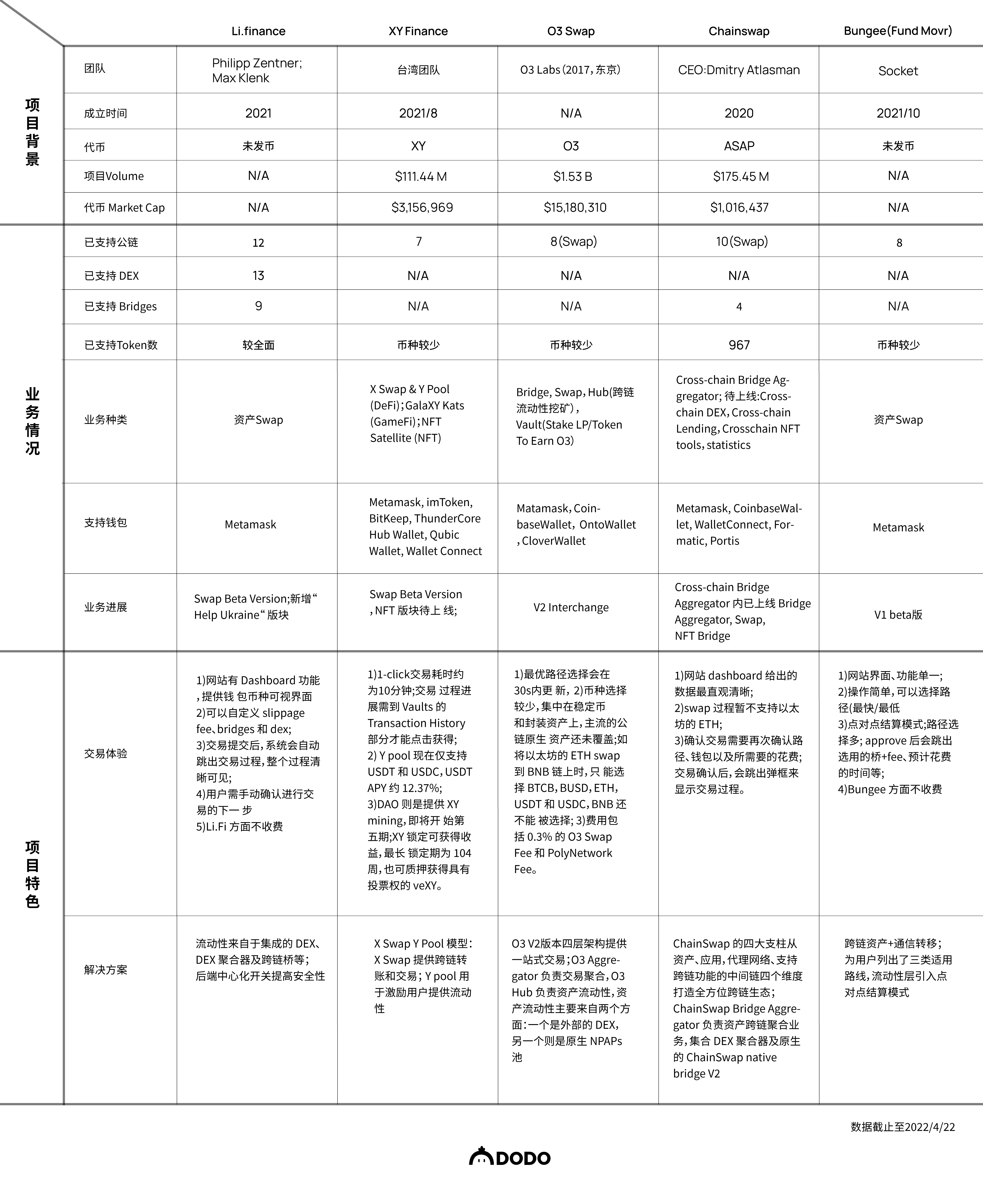 跨链漫谈：跨链聚合器的差异化竞争