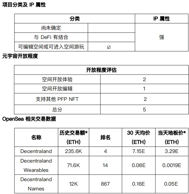 元宇宙发展状况之「可编辑空间或可进入空间游玩」项目调研（1）