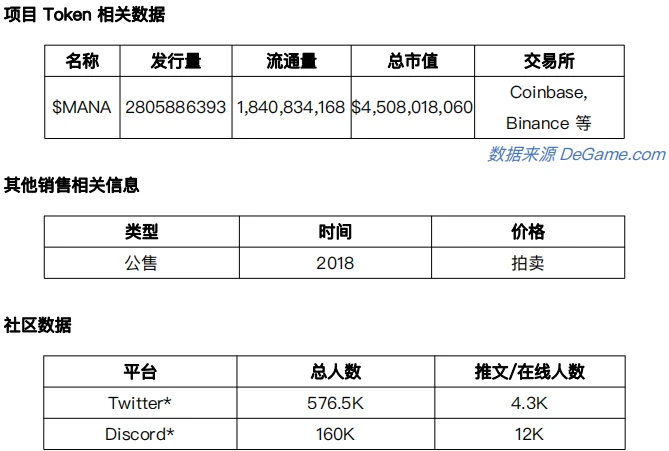 元宇宙发展状况之「可编辑空间或可进入空间游玩」项目调研（1）