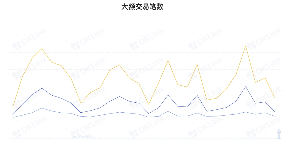 ETH周报 | V神称其对以太坊影响力下降；Optimism或即将推出Token OP（4.18～4.24）