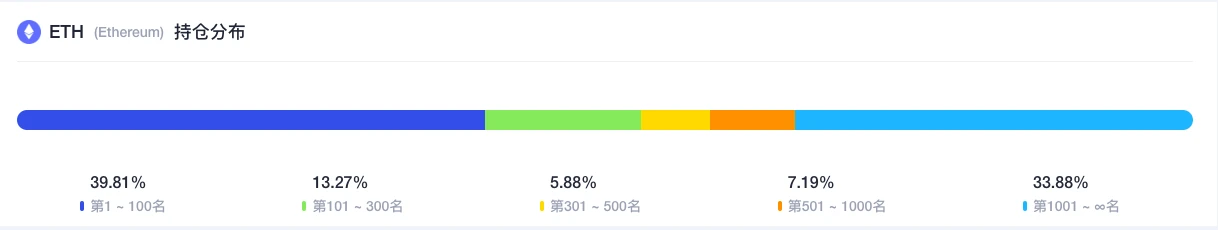 ETH周报 | V神称其对以太坊影响力下降；Optimism或即将推出Token OP（4.18～4.24）