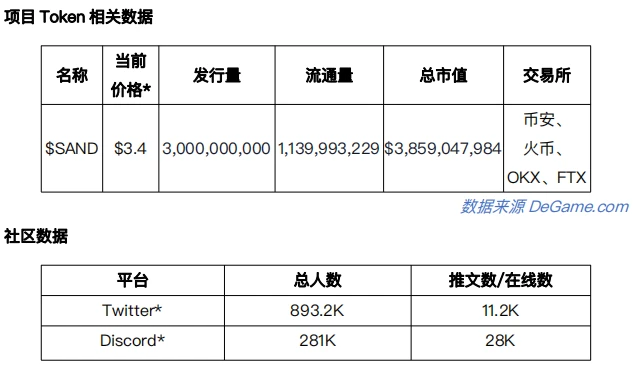 元宇宙发展状况之「可编辑空间或可进入空间游玩」项目调研（1）