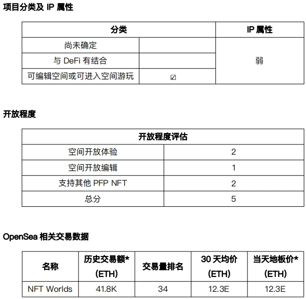 元宇宙发展状况之「可编辑空间或可进入空间游玩」项目调研（1）