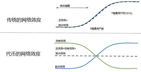 简析代币经济学：好的代币经济学是如何设计的？