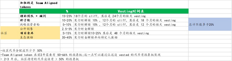 简析代币经济学：好的代币经济学是如何设计的？