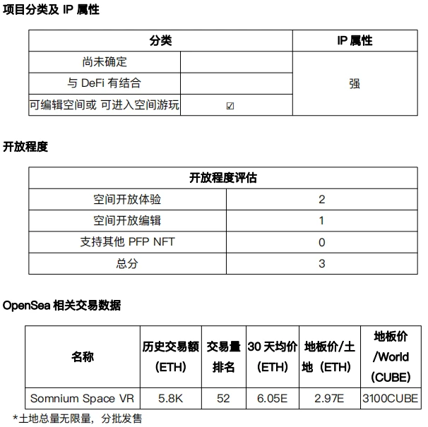 元宇宙发展状况之「可编辑空间或可进入空间游玩」项目调研（2）