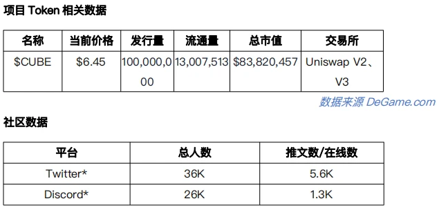 元宇宙发展状况之「可编辑空间或可进入空间游玩」项目调研（2）