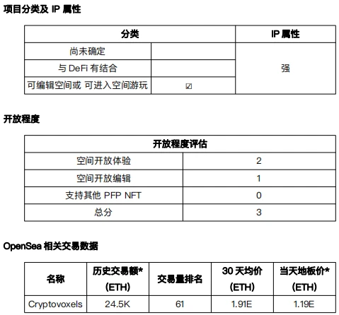 元宇宙发展状况之「可编辑空间或可进入空间游玩」项目调研（2）