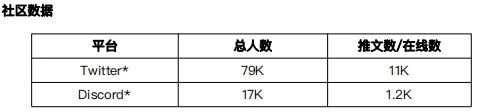 元宇宙发展状况之「可编辑空间或可进入空间游玩」项目调研（2）