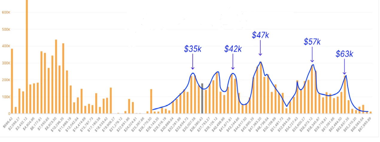 Foresight Ventures市场周报：Aurora生态TVL增量迅猛，Moonbirds交易依旧火爆