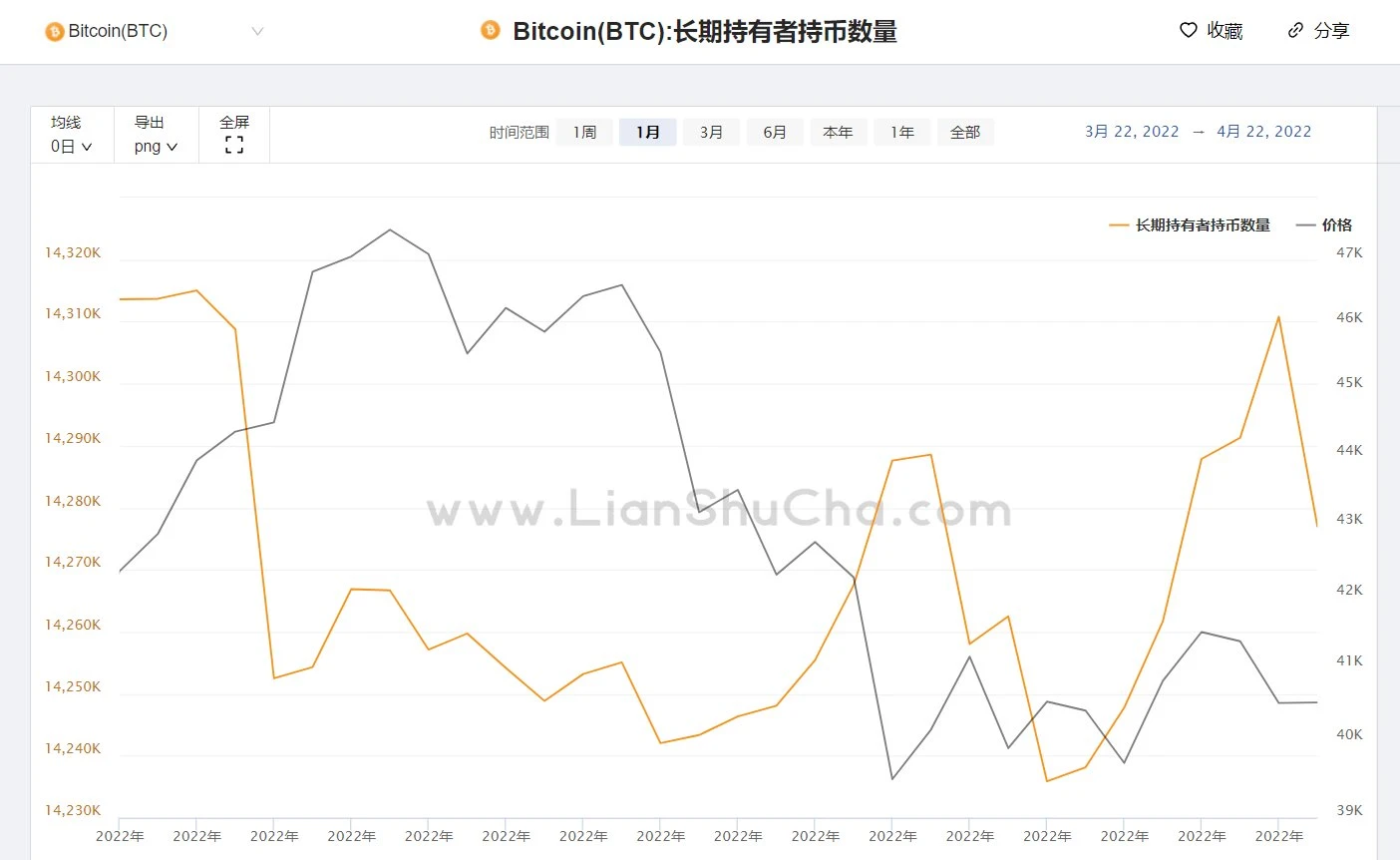 Foresight Ventures市场周报：Aurora生态TVL增量迅猛，Moonbirds交易依旧火爆