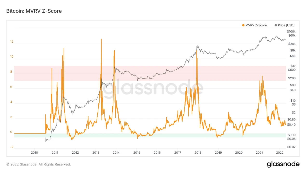 Foresight Ventures市场周报：Aurora生态TVL增量迅猛，Moonbirds交易依旧火爆