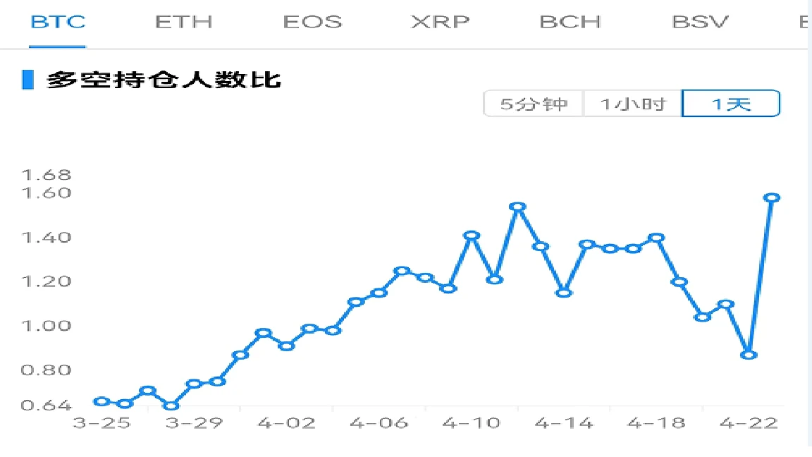 Foresight Ventures市场周报：Aurora生态TVL增量迅猛，Moonbirds交易依旧火爆