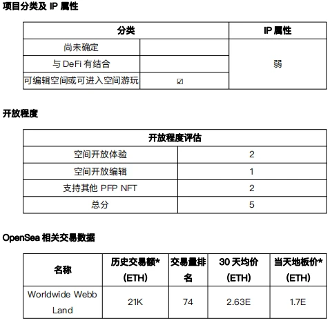 元宇宙发展状况之「可编辑空间或可进入空间游玩」项目调研（2）