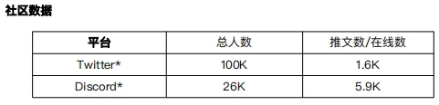 元宇宙发展状况之「可编辑空间或可进入空间游玩」项目调研（2）