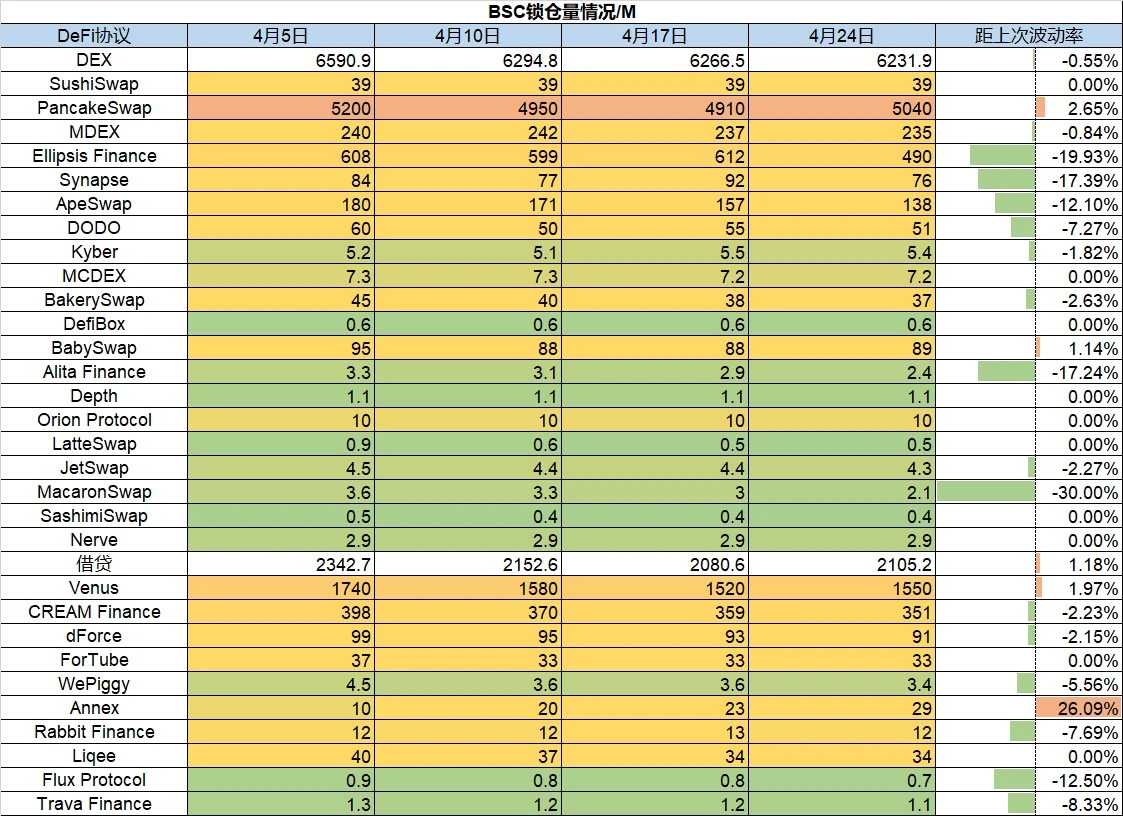 Foresight Ventures市场周报：Aurora生态TVL增量迅猛，Moonbirds交易依旧火爆