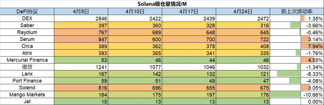 Foresight Ventures市场周报：Aurora生态TVL增量迅猛，Moonbirds交易依旧火爆