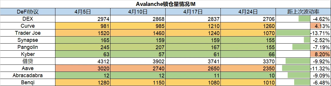 Foresight Ventures市场周报：Aurora生态TVL增量迅猛，Moonbirds交易依旧火爆