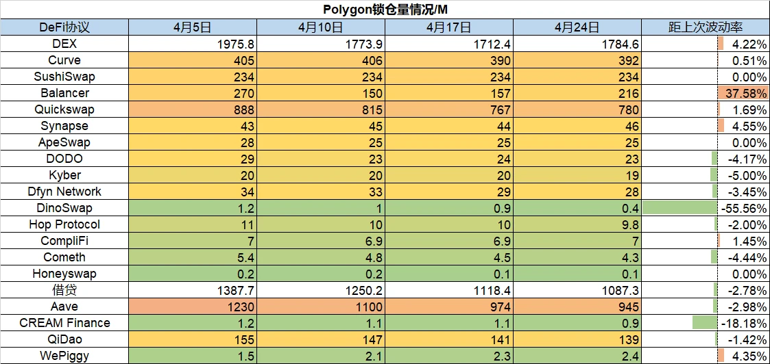 Foresight Ventures市场周报：Aurora生态TVL增量迅猛，Moonbirds交易依旧火爆