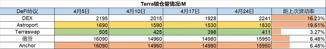 Foresight Ventures市场周报：Aurora生态TVL增量迅猛，Moonbirds交易依旧火爆