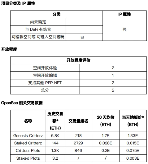 元宇宙发展状况之「可编辑空间或可进入空间游玩」项目调研（3）