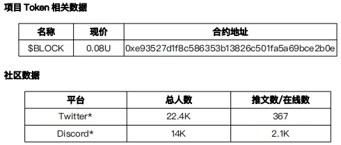 元宇宙发展状况之「可编辑空间或可进入空间游玩」项目调研（3）