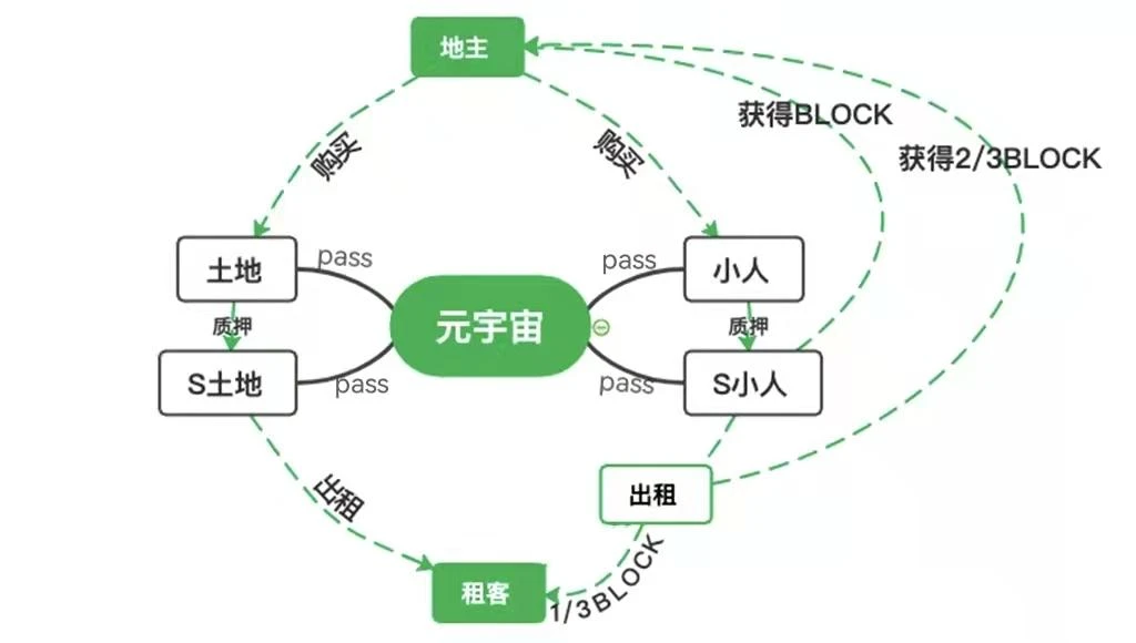 元宇宙发展状况之「可编辑空间或可进入空间游玩」项目调研（3）