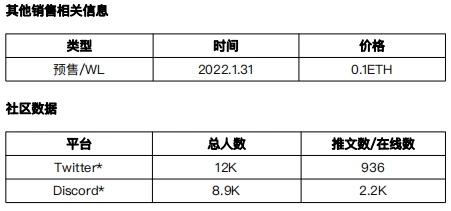 元宇宙发展状况之「可编辑空间或可进入空间游玩」项目调研（3）