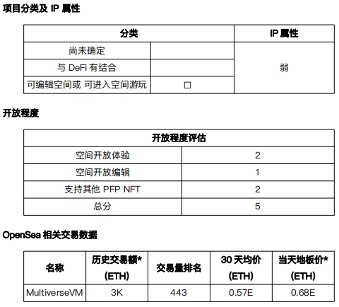 元宇宙发展状况之「可编辑空间或可进入空间游玩」项目调研（3）