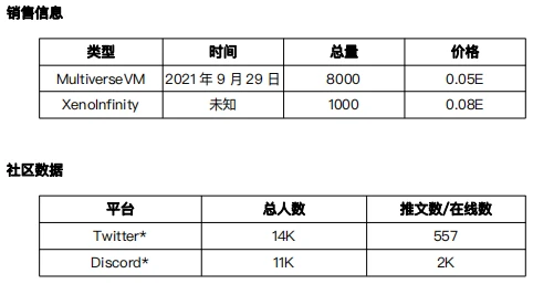 元宇宙发展状况之「可编辑空间或可进入空间游玩」项目调研（3）