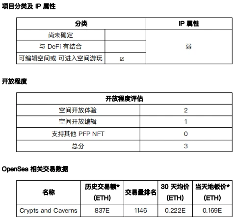 元宇宙发展状况之「可编辑空间或可进入空间游玩」项目调研 (4)