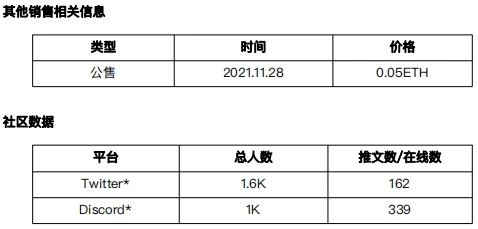 元宇宙发展状况之「可编辑空间或可进入空间游玩」项目调研 (4)