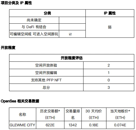 元宇宙发展状况之「可编辑空间或可进入空间游玩」项目调研 (4)