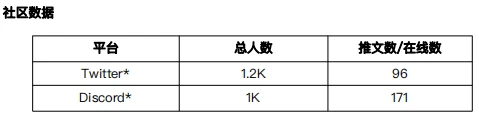 元宇宙发展状况之「可编辑空间或可进入空间游玩」项目调研 (4)