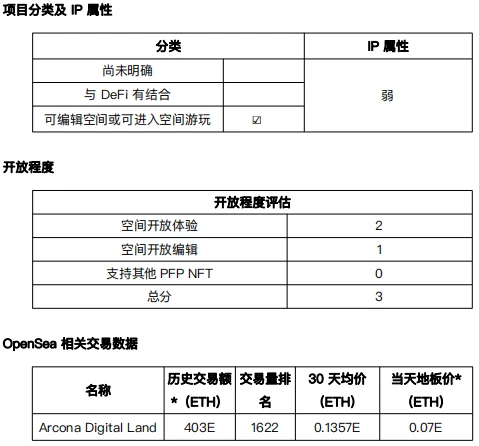 元宇宙发展状况之「可编辑空间或可进入空间游玩」项目调研 (4)