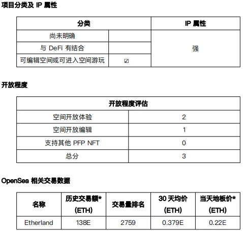 元宇宙发展状况之「可编辑空间或可进入空间游玩」项目调研 (4)