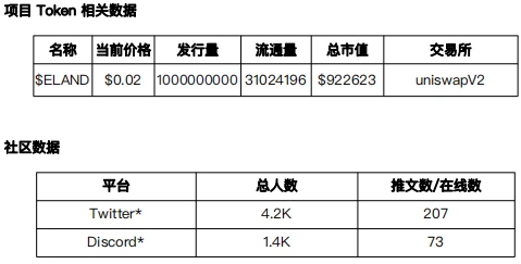 元宇宙发展状况之「可编辑空间或可进入空间游玩」项目调研 (4)