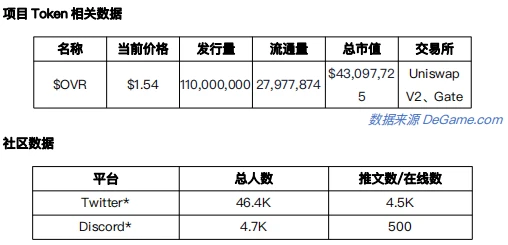 元宇宙发展状况之「可编辑空间或可进入空间游玩」项目调研 (4)