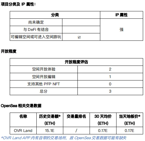 元宇宙发展状况之「可编辑空间或可进入空间游玩」项目调研 (4)