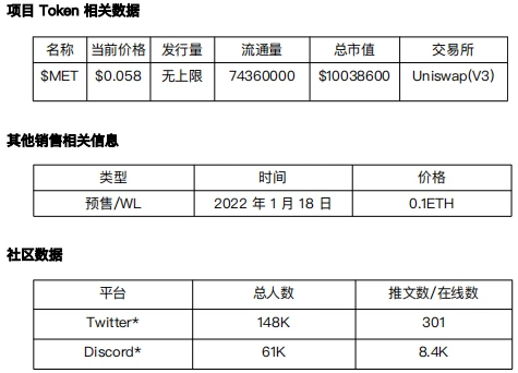 元宇宙发展状况之「与DEFI结合」项目调研（1）