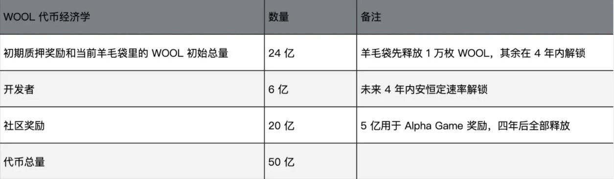 元宇宙发展状况之「与DEFI结合」项目调研（1）