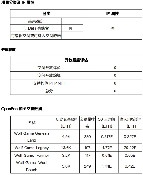 元宇宙发展状况之「与DEFI结合」项目调研（1）